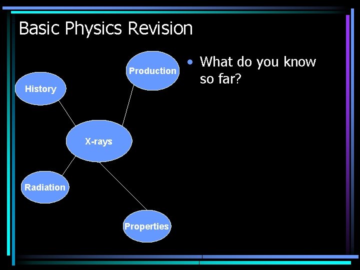 Basic Physics Revision Production History X-rays Radiation Properties • What do you know so