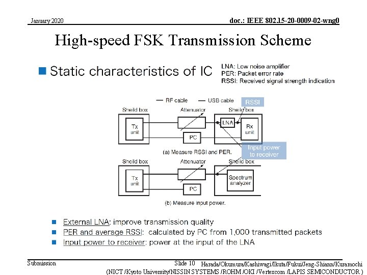 January 2020 doc. : IEEE 802. 15 -20 -0009 -02 -wng 0 High-speed FSK