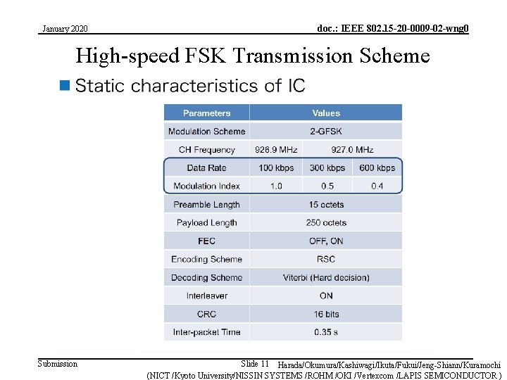 January 2020 doc. : IEEE 802. 15 -20 -0009 -02 -wng 0 High-speed FSK