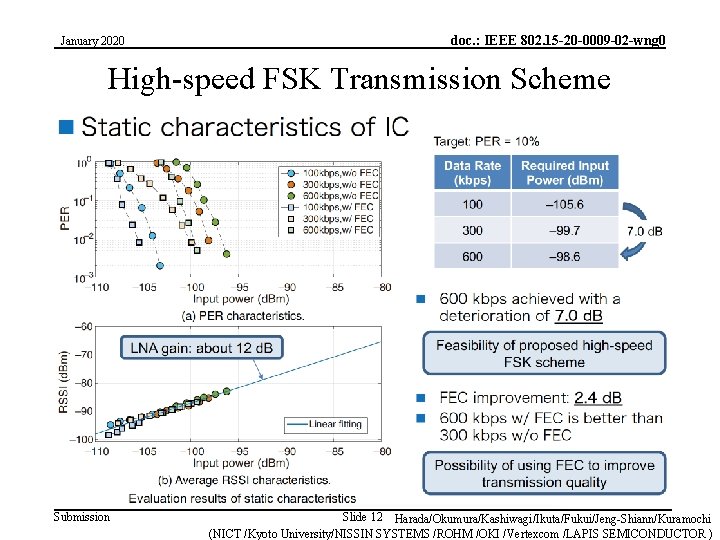 January 2020 doc. : IEEE 802. 15 -20 -0009 -02 -wng 0 High-speed FSK