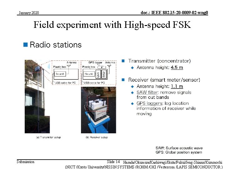 January 2020 doc. : IEEE 802. 15 -20 -0009 -02 -wng 0 Field experiment