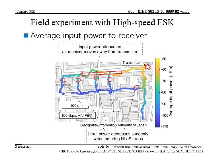 January 2020 doc. : IEEE 802. 15 -20 -0009 -02 -wng 0 Field experiment