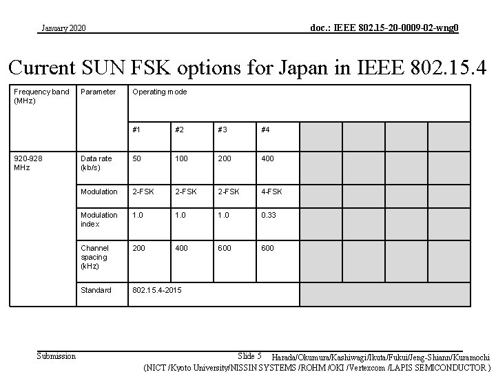 doc. : IEEE 802. 15 -20 -0009 -02 -wng 0 January 2020 Current SUN