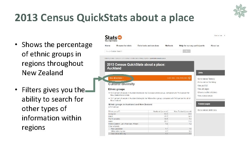 2013 Census Quick. Stats about a place • Shows the percentage of ethnic groups