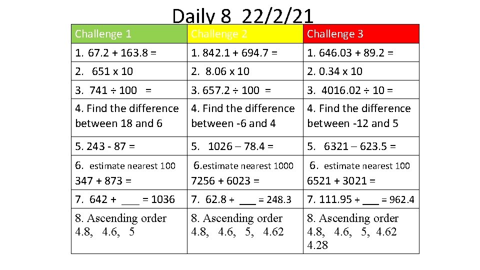 Challenge 1 Daily 8 22/2/21 Challenge 2 Challenge 3 1. 67. 2 + 163.