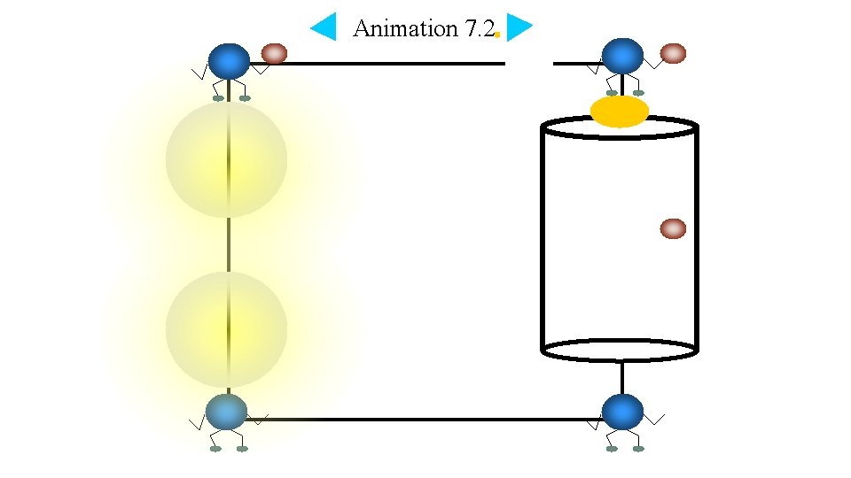 Animation 7. 2 