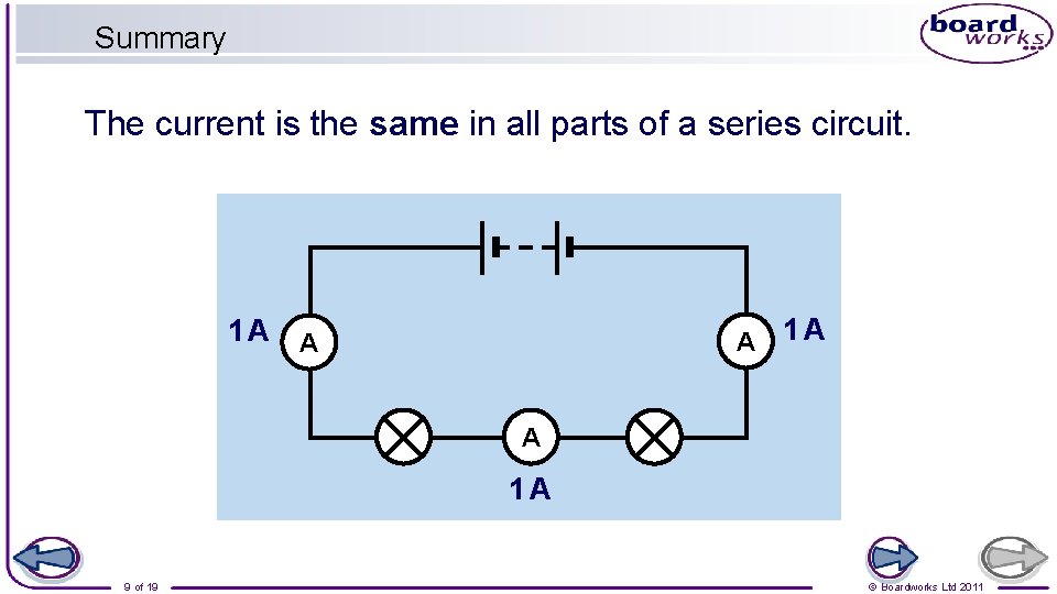 Summary The current is the same in all parts of a series circuit. 1