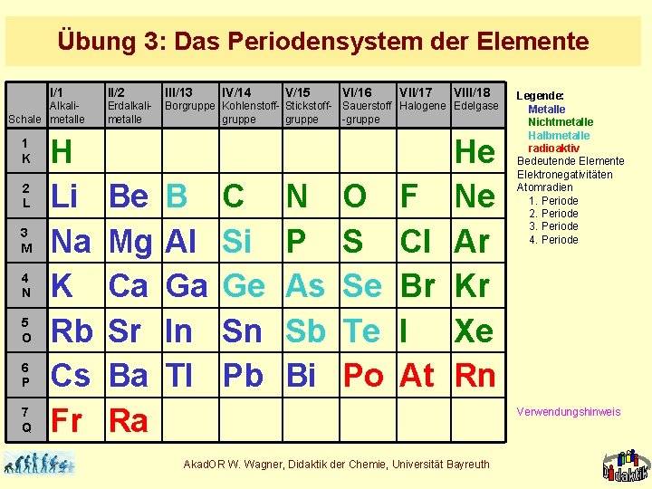 Übung 3: Das Periodensystem der Elemente I/1 Alkali. Schale metalle 1 K 2 L