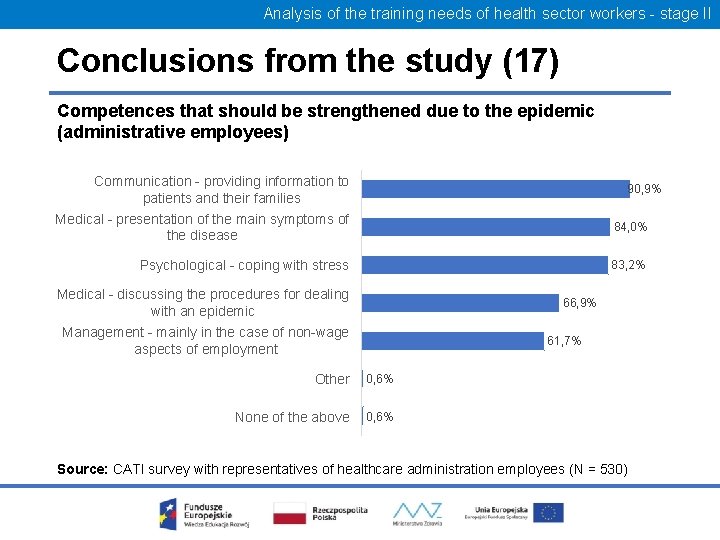 Analysis of the training needs of health sector workers - stage II Conclusions from