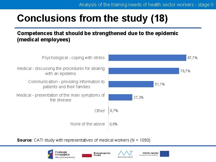 Analysis of the training needs of health sector workers - stage II Conclusions from