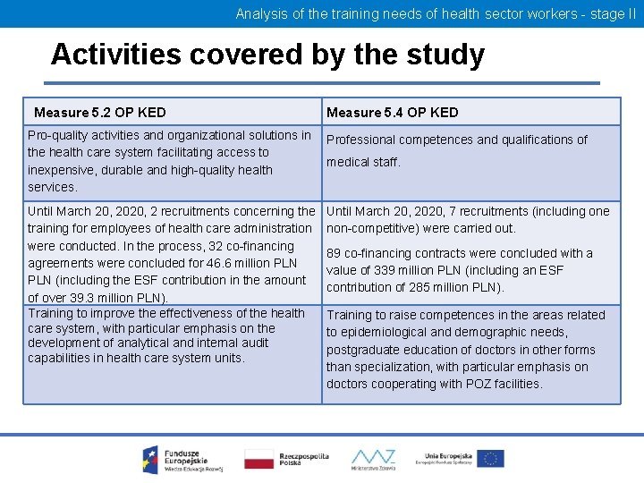 Analysis of the training needs of health sector workers - stage II Activities covered