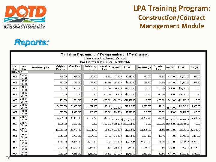 LPA Training Program: Construction/Contract Management Module Reports: 76 