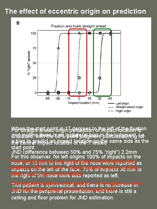 The effect of eccentric origin on prediction When the start point is 17 perception