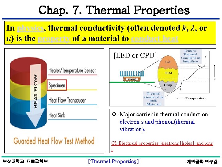 Chap. 7. Thermal Properties In physics, thermal conductivity (often denoted k, λ, or κ)