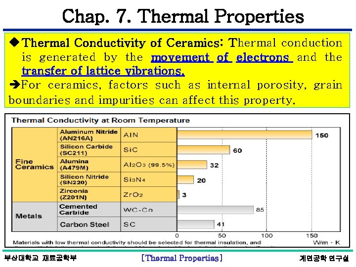 Chap. 7. Thermal Properties u Thermal Conductivity of Ceramics: Thermal conduction is generated by