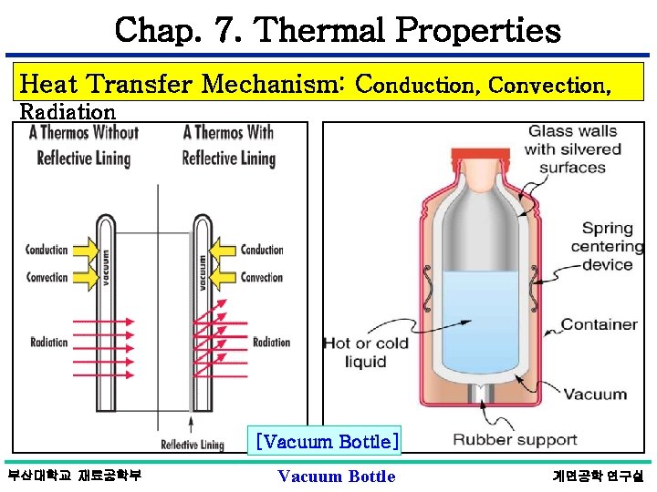 Chap. 7. Thermal Properties Heat Transfer Mechanism: Conduction, Convection, Radiation [Vacuum Bottle] 부산대학교 재료공학부