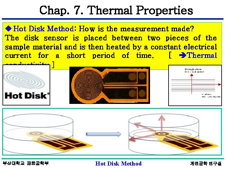 Chap. 7. Thermal Properties u Hot Disk Method: How is the measurement made? The