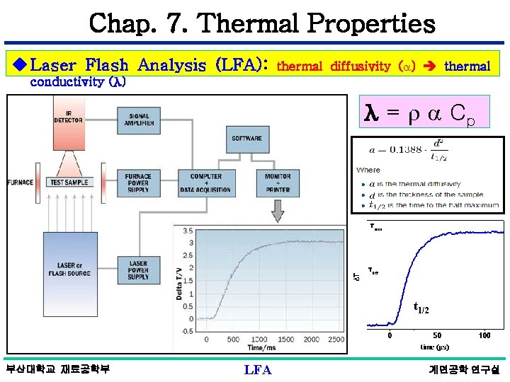 Chap. 7. Thermal Properties u Laser Flash Analysis (LFA): thermal diffusivity ( ) thermal