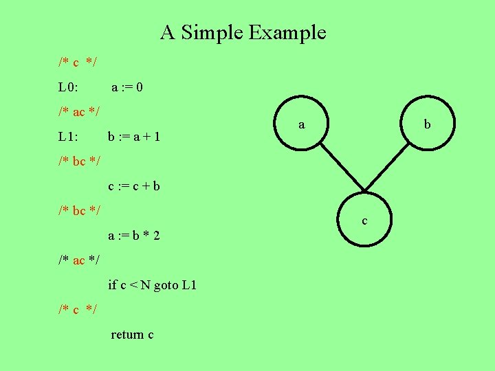 A Simple Example /* c */ L 0: a : = 0 /* ac