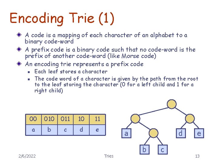 Encoding Trie (1) A code is a mapping of each character of an alphabet