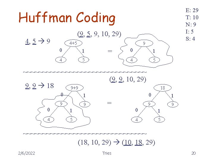 E: 29 T: 10 N: 9 I: 5 S: 4 Huffman Coding (9, 5,