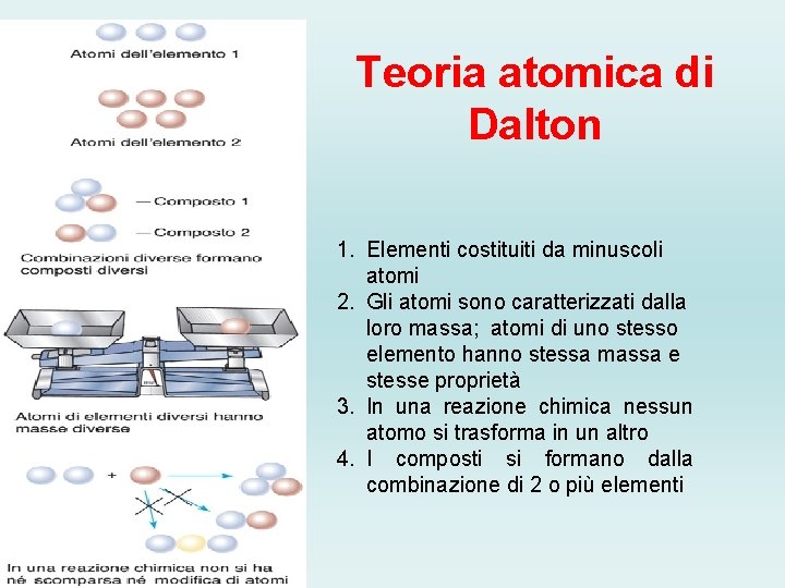 Teoria atomica di Dalton 1. Elementi costituiti da minuscoli atomi 2. Gli atomi sono