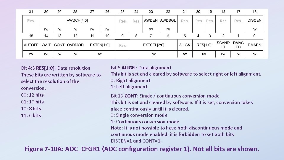 Bit 4: 3 RES[1: 0]: Data resolution These bits are written by software to