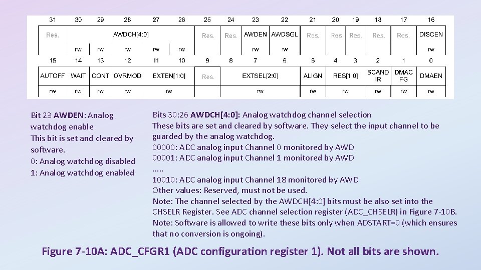 Bit 23 AWDEN: Analog watchdog enable This bit is set and cleared by software.