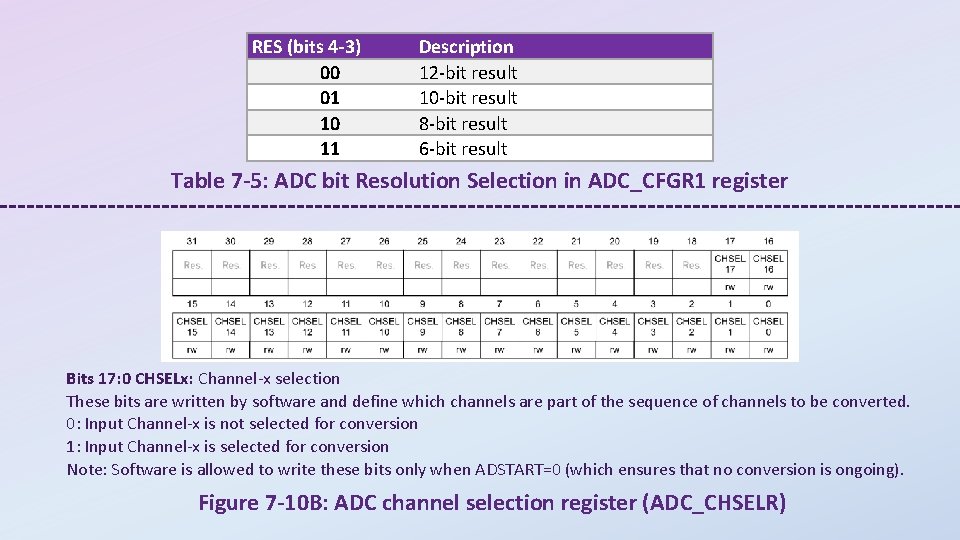 RES (bits 4 -3) 00 01 10 11 Description 12 -bit result 10 -bit