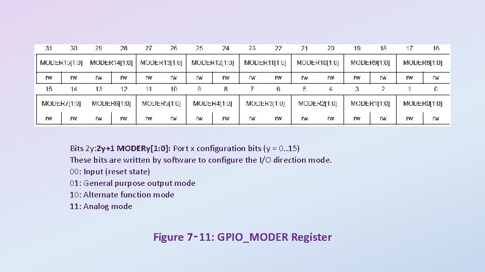 Bits 2 y: 2 y+1 MODERy[1: 0]: Port x configuration bits (y = 0.