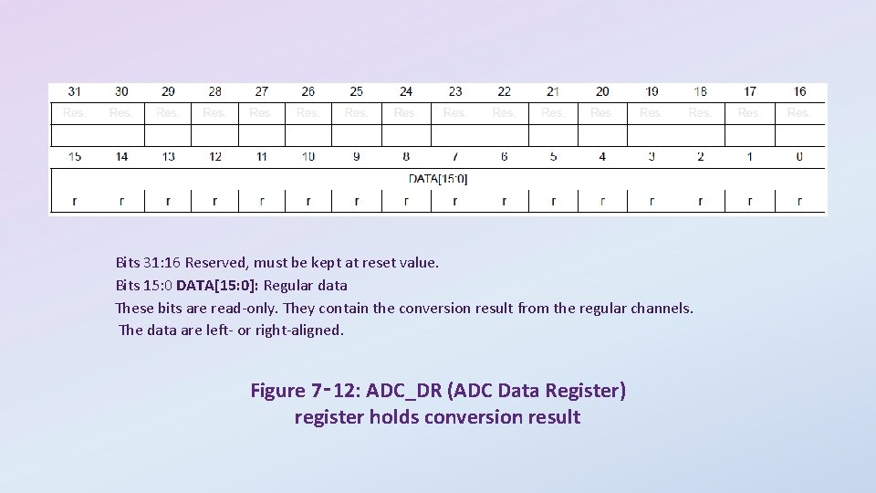 Bits 31: 16 Reserved, must be kept at reset value. Bits 15: 0 DATA[15: