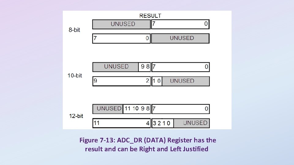 Figure 7 -13: ADC_DR (DATA) Register has the result and can be Right and