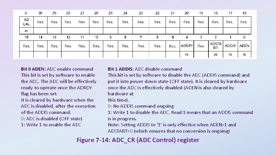 Bit 0 ADEN: ADC enable command This bit is set by software to enable