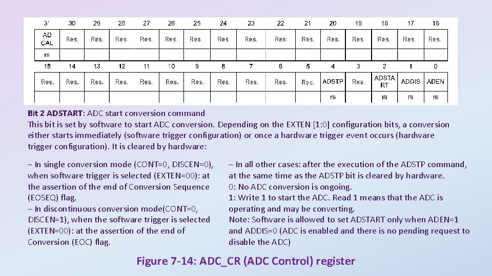 Bit 2 ADSTART: ADC start conversion command This bit is set by software to