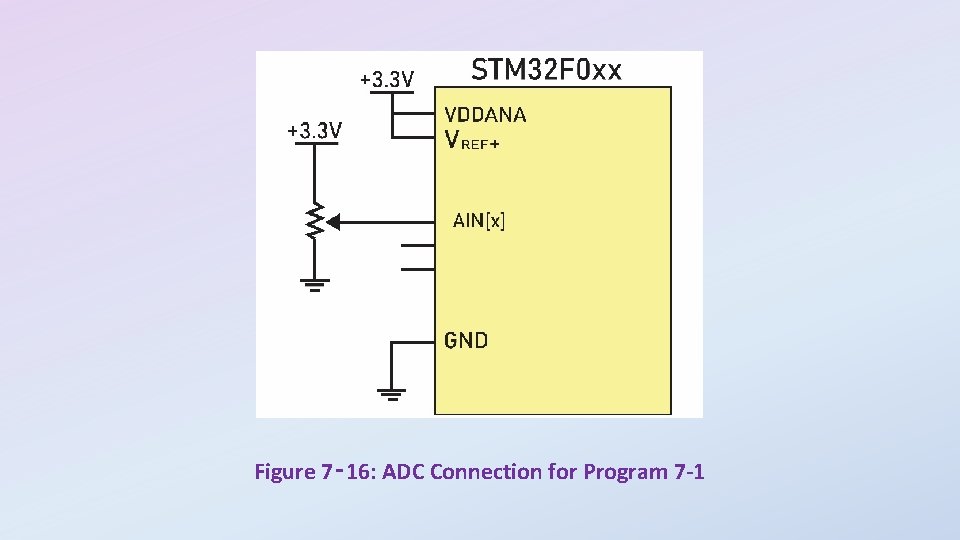 Figure 7‑ 16: ADC Connection for Program 7 -1 