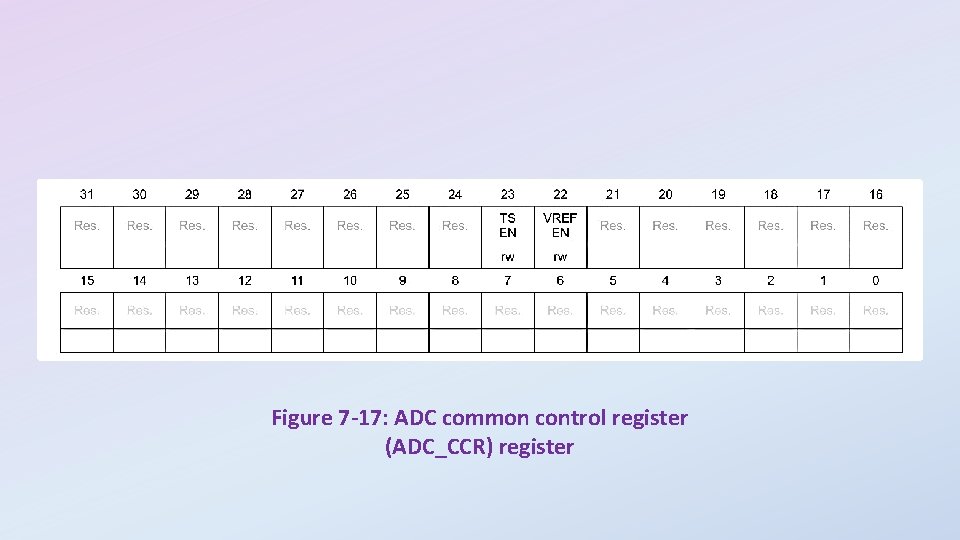 Figure 7 -17: ADC common control register (ADC_CCR) register 