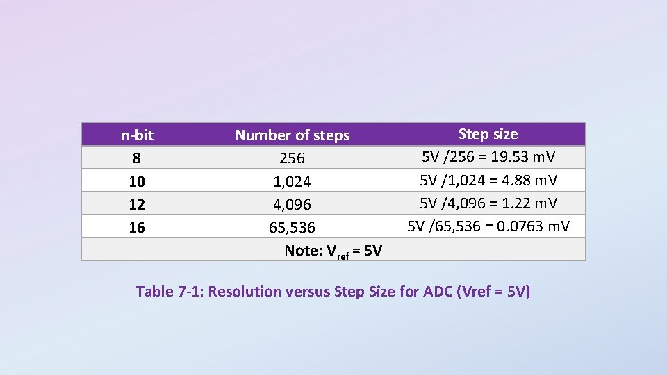 n-bit 8 10 12 16 Number of steps 256 1, 024 4, 096 65,