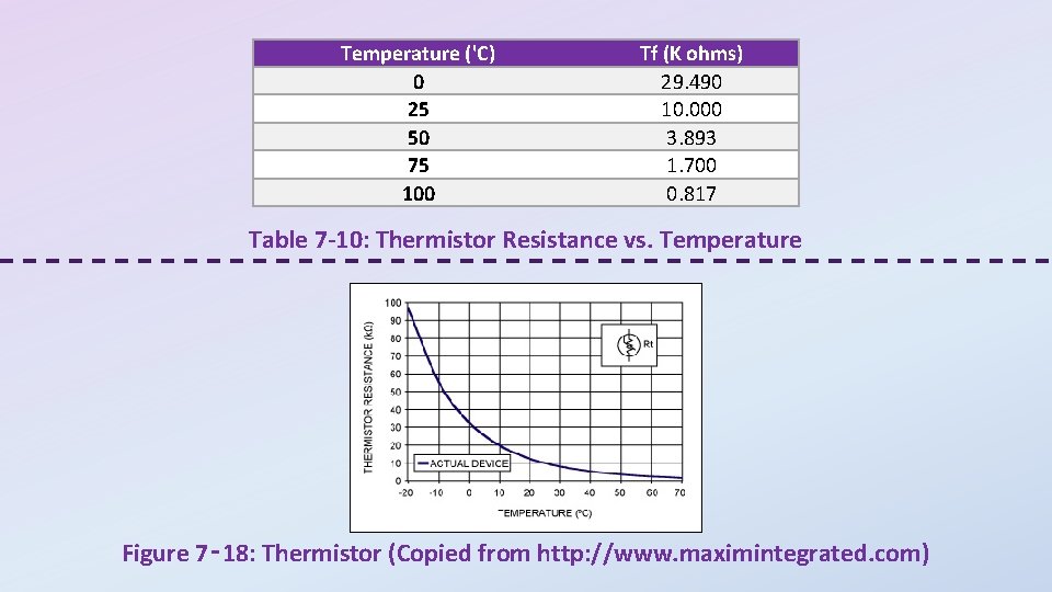 Temperature ('C) 0 25 50 75 100 Tf (K ohms) 29. 490 10. 000