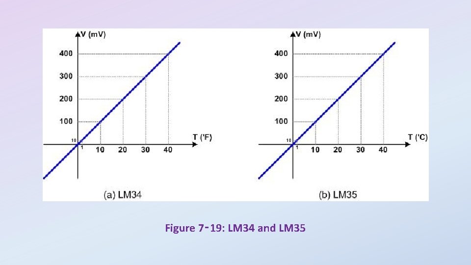 Figure 7‑ 19: LM 34 and LM 35 