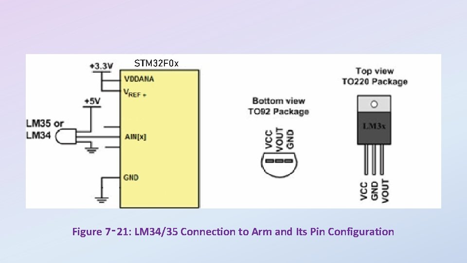 Figure 7‑ 21: LM 34/35 Connection to Arm and Its Pin Configuration 