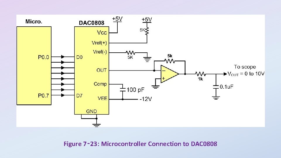 Figure 7‑ 23: Microcontroller Connection to DAC 0808 