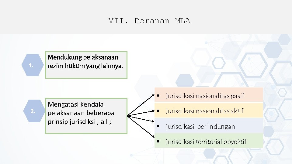 VII. Peranan MLA 1. 2. Mendukung pelaksanaan rezim hukum yang lainnya. Mengatasi kendala pelaksanaan