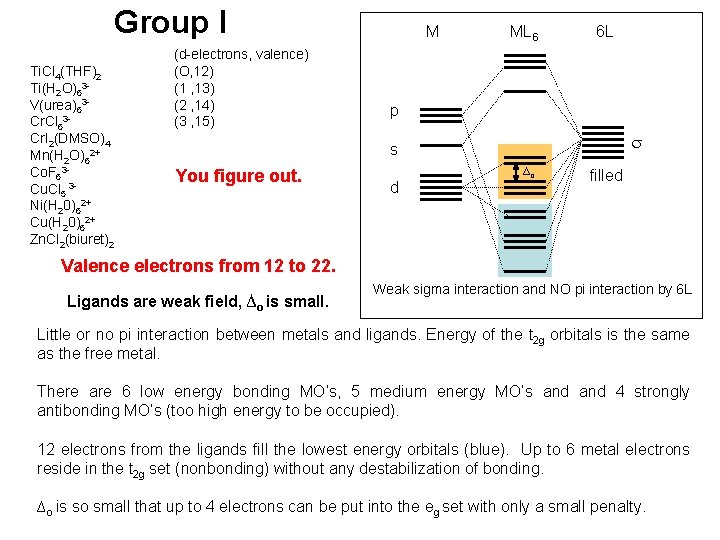 Group I Ti. Cl 4(THF)2 Ti(H 2 O)63 V(urea)63 Cr. Cl 63 Cr. I Group I Ti. Cl 4(THF)2 Ti(H 2 O)63 V(urea)63 Cr. Cl 63 Cr. I