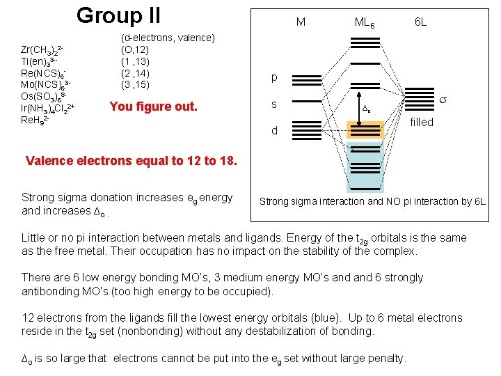 Group II Zr(CH 3)22 Ti(en)33 -- Re(NCS)6 Mo(NCS)63 Os(SO 3)68 Ir(NH 3)4 Cl 22+ Group II Zr(CH 3)22 Ti(en)33 -- Re(NCS)6 Mo(NCS)63 Os(SO 3)68 Ir(NH 3)4 Cl 22+