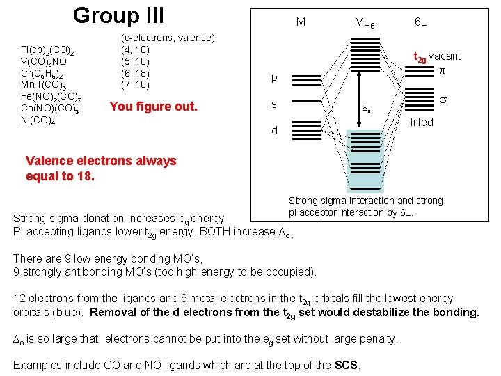 Group III Ti(cp)2(CO)2 V(CO)5 NO Cr(C 6 H 6)2 Mn. H(CO)5 Fe(NO)2(CO)2 Co(NO)(CO)3 Ni(CO)4 Group III Ti(cp)2(CO)2 V(CO)5 NO Cr(C 6 H 6)2 Mn. H(CO)5 Fe(NO)2(CO)2 Co(NO)(CO)3 Ni(CO)4