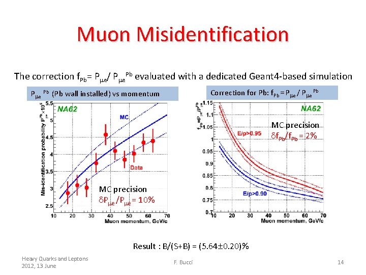 Muon Misidentification The correction f. Pb= P e/ P e. Pb evaluated with a