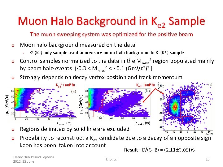 Muon Halo Background in Ke 2 Sample The muon sweeping system was optimized for