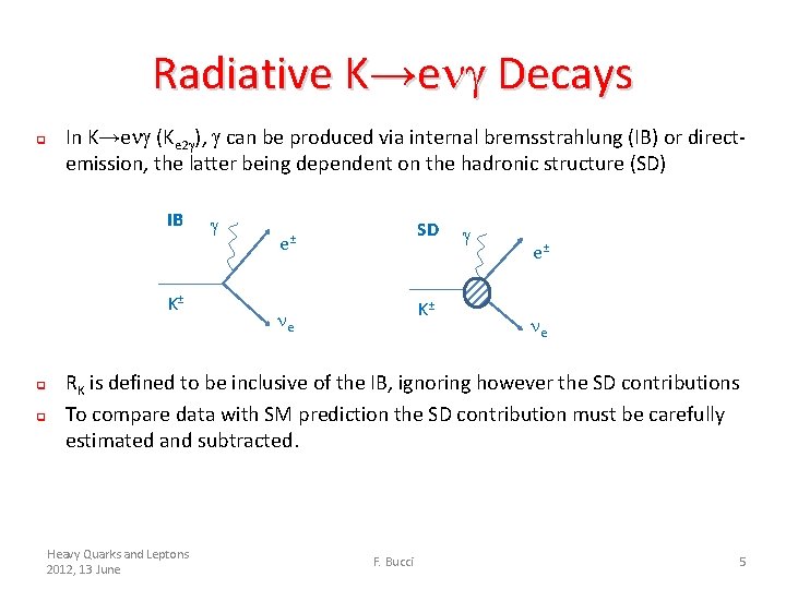 Radiative K→e Decays q In K→e (Ke 2 ), can be produced via internal