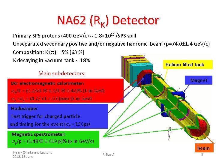 NA 62 (RK) Detector Primary SPS protons (400 Ge. V/c) 1. 8 1012 /SPS