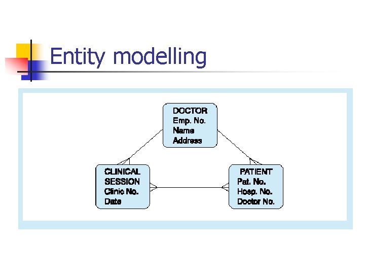Chapter 11 Data Techniques Learning Objectives n n